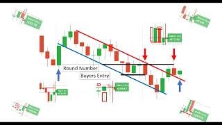 1 Minute Live trading strategy | How to minimize your losing trades | Binary Trading