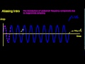 Aliasing - a basic introduction