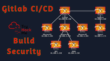 TryHackMe CI/CD and  Build Security [Part 3]