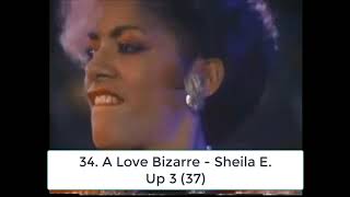 Billboard Top 40 Hits - January 11, 1986