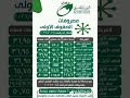 المصروفات المدرسيه من البريد المصري لعام 2026 2025