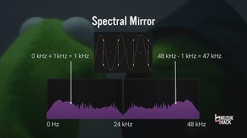 Aliasing and Oversampling for DSP Engineers - Sam Fischmann - ADC23
