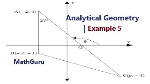Analytical Geometry | Grade 11-12 | Example 5