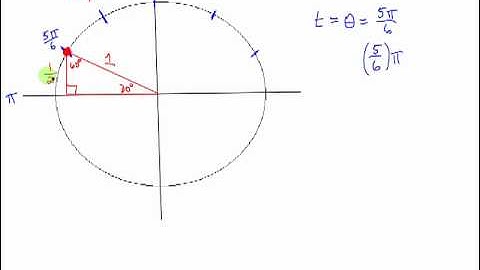 unit_circle_terminal_points