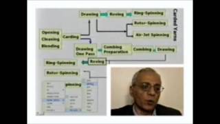Open End Rotor Spinning-Dr. Yehia Elmogahzy