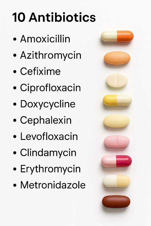 10 most commonly used antibiotics #antibiotics #medicine #medical