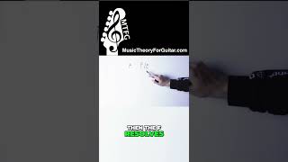 Thumbnail for Do You Know About THIRD INVERSION Chords?