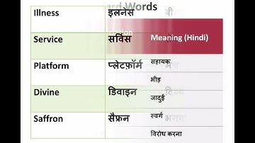 Std8English #english #std8 #gseb#gcert #video #learning #learnenglish #class8 #education#edit#music 