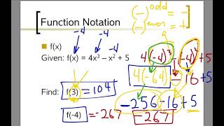 Function Notation | Evaluate Functions | Add and Subtract Functions