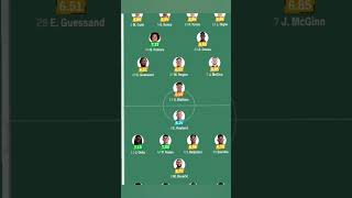 Xusanov Manchester City