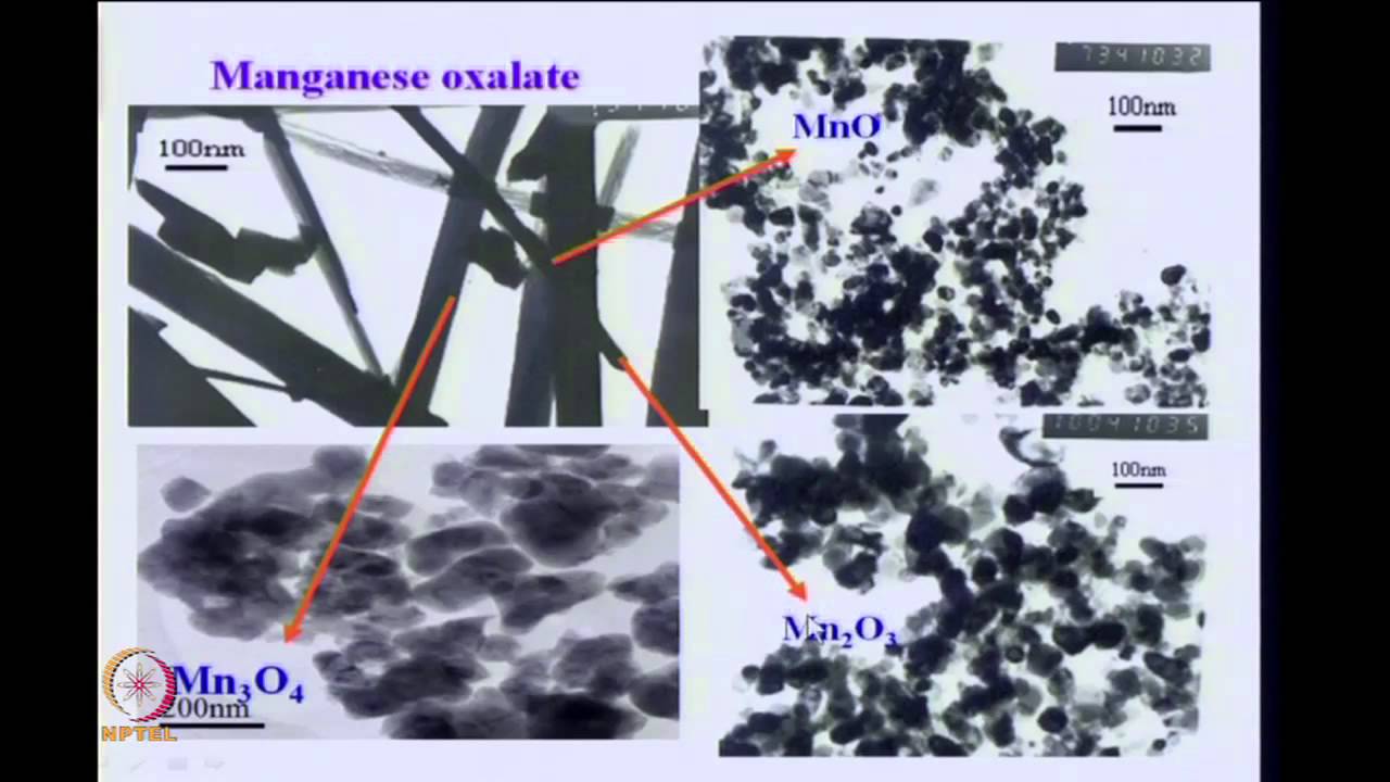 Mod-02 Lec-06 Synthetic Methodologies Contd....