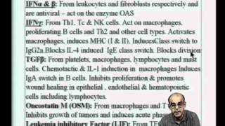 Mod-16 Lec-30 Cytokines -- Part 1
