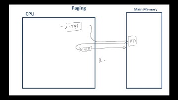 OS - Implementation of Page Table