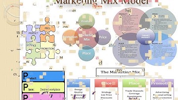 Net Zero Energy Homes