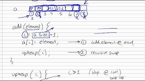 Priority Queues using Heaps Part 3/3