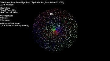 Over 70 Sorting Algorithms in Under an Hour - Disparity Dots