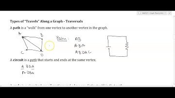 Graph Theory Introduction