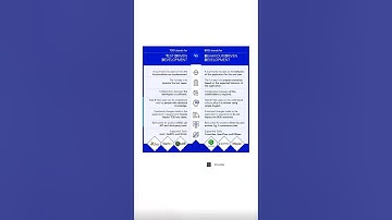 Test Driven Development vs Behavior Driven Development | TDD vs BDD Explained with Example