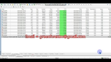 Yesterday Forex robot software auto trading EA Trading Bot 2023 05 08 Profit video proof
