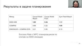 видео: Семинары Центра когнитивного моделирования МФТИ картинка: Семинары Центра когнитивного моделирования МФТИ