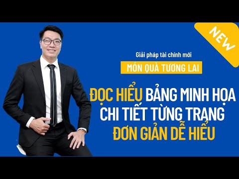 Video: Làm thế nào để bạn đọc giá lúa mì tương lai?