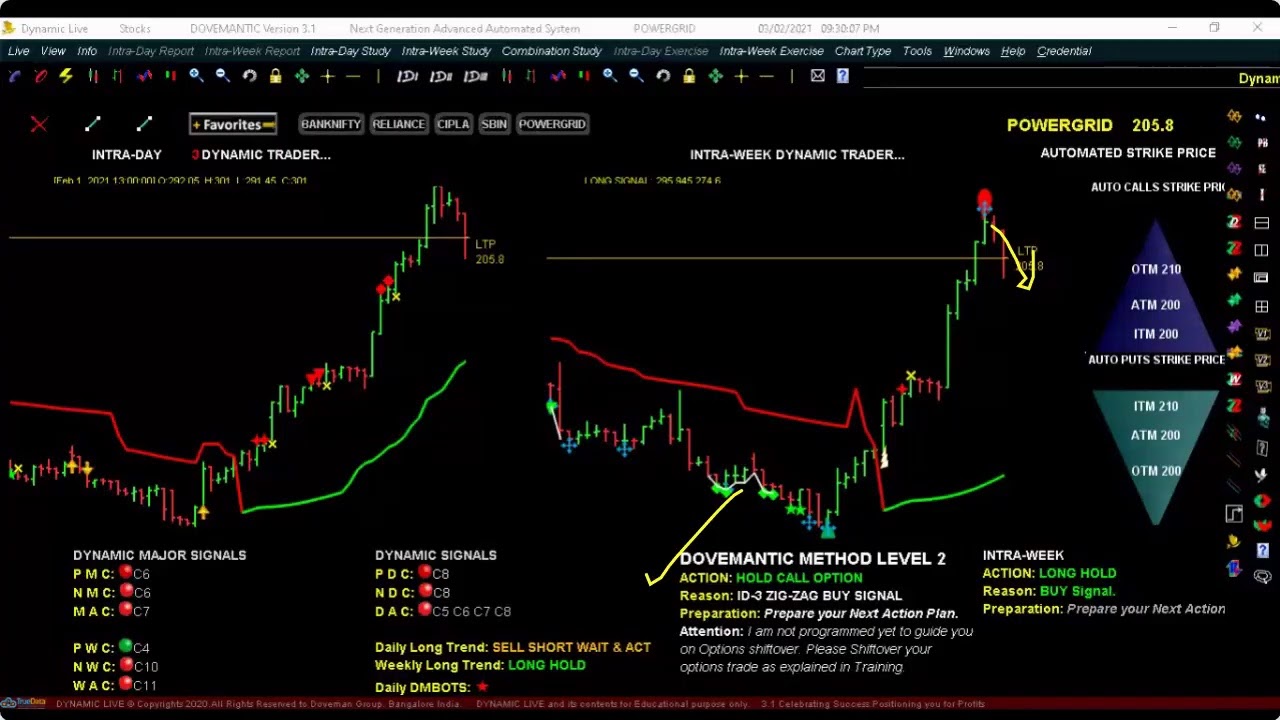 How To Trade In Live Stock Market | Live Broadcast @03-02-2021