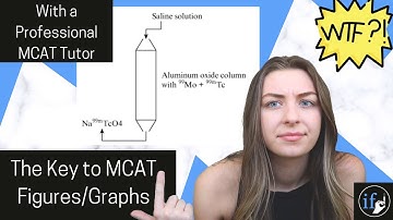 Crack the Code on MCAT Figures, Tables, and Graphs - MCAT Strategy - Figure Interpretation