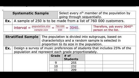 MDM4U - 2.3 - Sampling Techniques - VIDEO