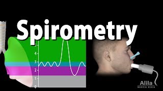 Spirometry, Lung Volumes & Capacities, Restrictive & Obstructive Diseases, Animation.