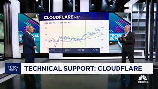 Tracking the Technical Support for: Cloudflare, Micron & Nike