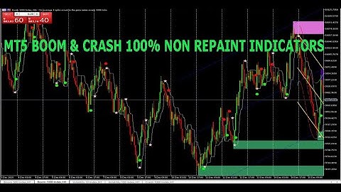 MT5 BOOM & CRASH 100% NON REPAINT INDICATORS