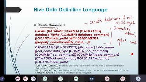 Hive DDL Commands