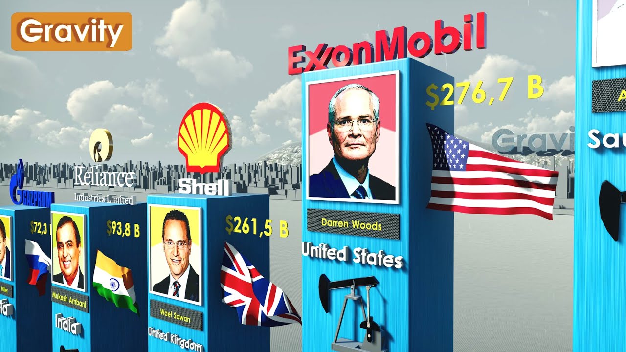 Richest Oil Companies YouTube