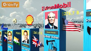 Celebrity Richest Oil Companies Wealth