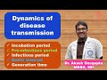 Dynamics of disease transmission I Dr. Akash Dasgupta (MBBS, MD)