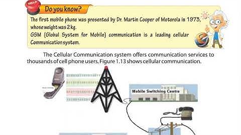 Cellular Communication , Satellite Communication , Class 8 Computer Unit 1 Punjab Text Book (PTB)