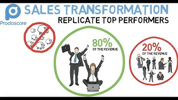 Sales Transformation: Recipe to Replicate Top Performers - Best Sales Training Program