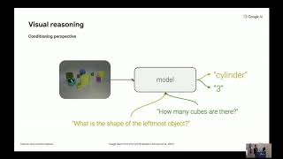 18 - Featurewise Transformations - Vincent Dumoulin