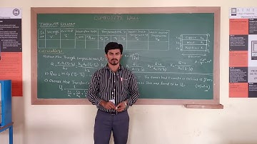 Experiment on Composite Wall Heat Transfer Laboratory ATMECE Mysuru