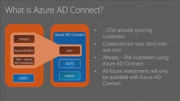 Microsoft Ignite 2016 Connect your on premises directories to Azure AD and use one identity for all