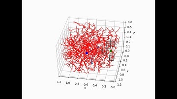 RRT algorithm for 3 DoF manipulator