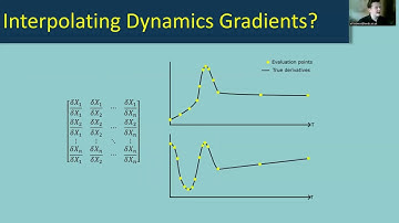 Adaptive approximation of dynamics gradients for speeding up trajectory optimization (ICRA 2023)