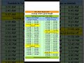 #sealdah #taherpur #train time table । শিয়ালদা তাহেরপুর ট্রেনের সময়সূচী #traintime #shorts