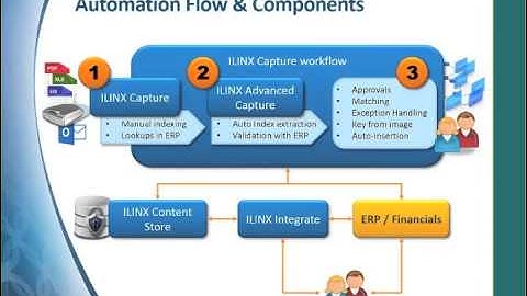 ECM Webinar Automating Accounts Payable (AP)