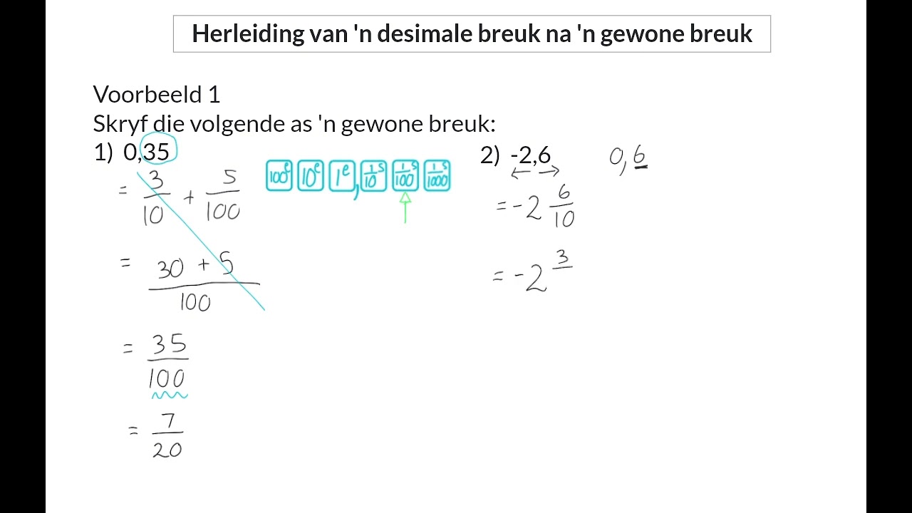 01 Desimale breuke inleiding