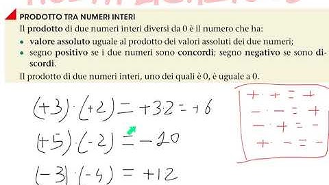 Operazioni con i numeri interi