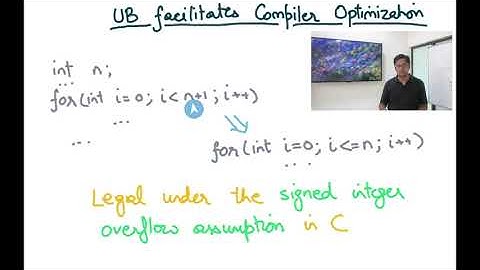 Compiler Design Module 166 : Undefined Behaviour Semantics