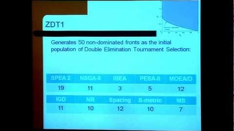 Gary Yen: "Multi-objective Optimization and Performance Metrics Ensemble"