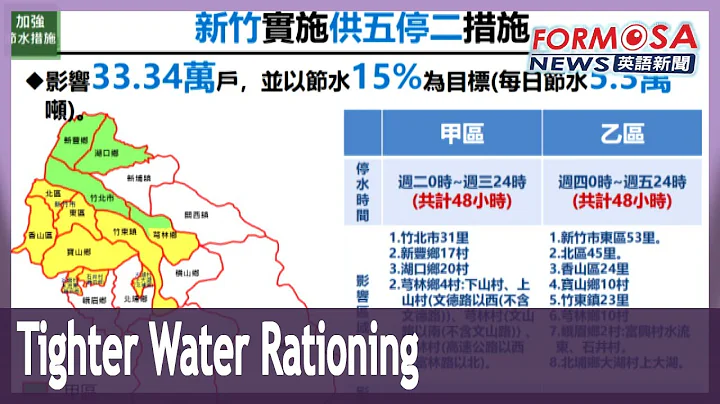 Water rationing to tighten in Taoyuan, Linkou, Tainan and Kaohsiung - DayDayNews