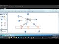 2 Solucion de alta rentabilidad de una WLAN